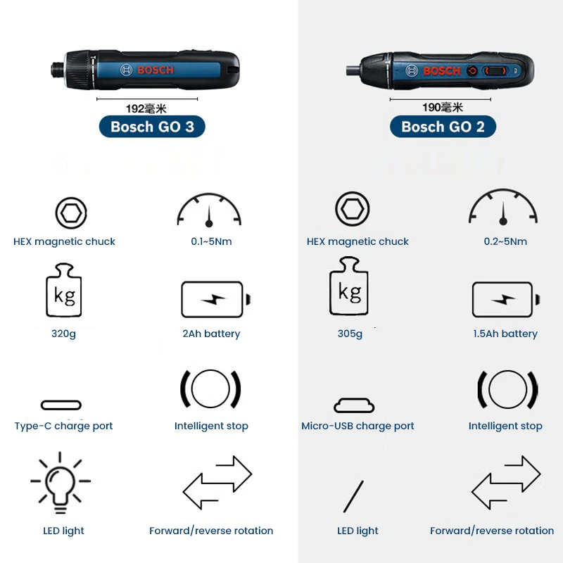 BOSCH Go 3 Elektrikli Tornavid - Power Tools Hand Tools incelemesi ve fiyatı