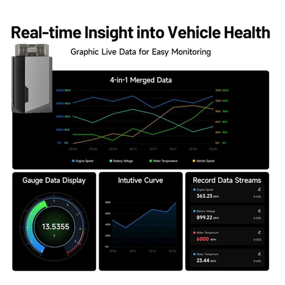 (A99Z) Araba için OBD2 Bluetoo - Health Power Tools incelemesi ve fiyatı
