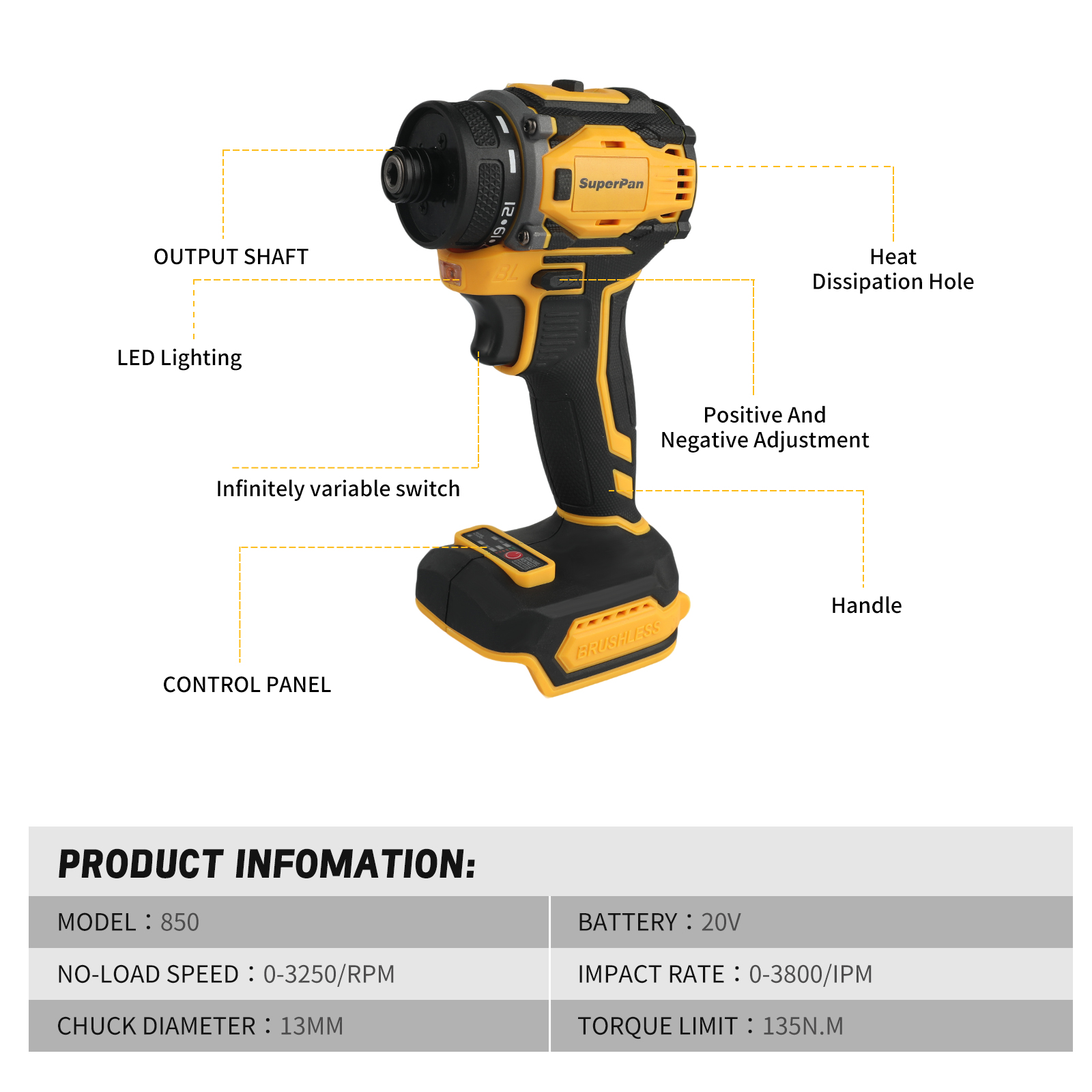 SuperPan Profesyonel Fırçasız  - Power Tools Milwaukee incelemesi ve fiyatı