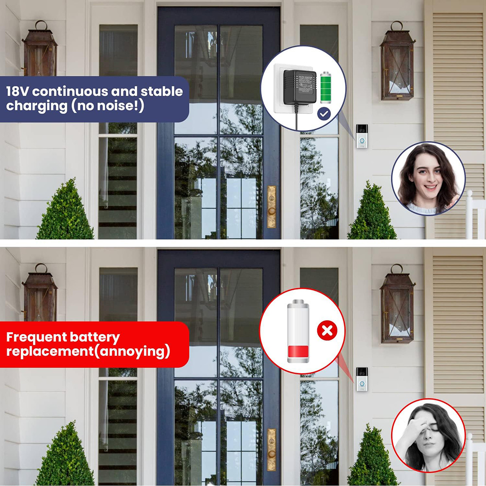 18V 500mA Kapı Zili Adaptörü,  - Power Tools Pro incelemesi ve fiyatı